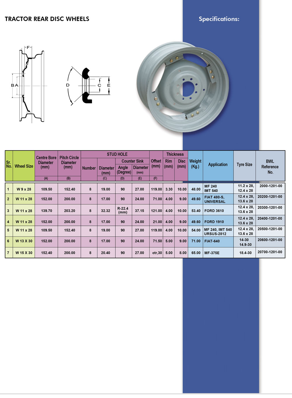 Baluchistan Wheels Limited